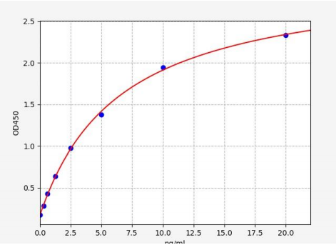 人分拣连接蛋白9(SNX9)ELISA试剂盒 YB71500Hu