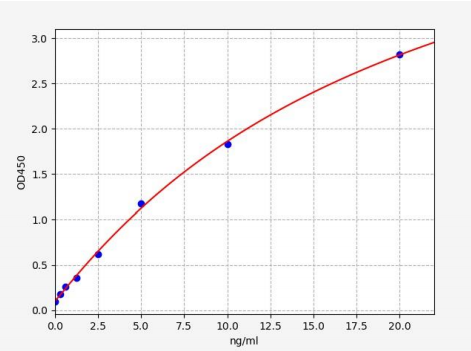 人突触蛋白1(SYN1)ELISA试剂盒 YB71591Hu