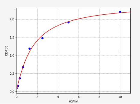 人E3泛素蛋白连接酶SMURF2(SMURF2)ELISA试剂盒 YB71492Hu