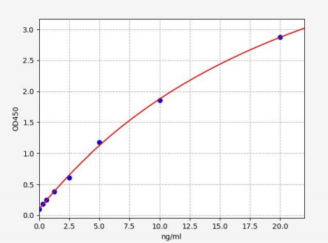 人丝氨酸蛋白酶抑制剂Kazal型1(SPINK1)ELISA试剂盒 YB71535Hu