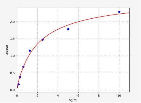 人溶质载体家族45成员1(SLC45A1)ELISA试剂盒 YB71472Hu