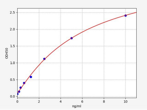 人溶质转运家族14成员1(SLC14A1)ELISA试剂盒 YB71354Hu