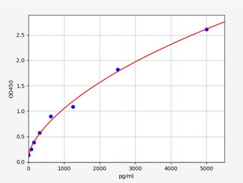人CD177分子(CD177)ELISA试剂盒 YB71831Hu