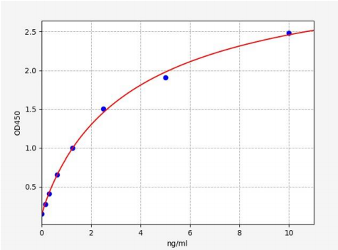 人CD34分子(CD34)ELISA试剂盒 YB71839Hu