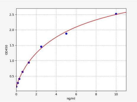 人基质裂解素(ST3)ELISA试剂盒 YB71965Hu