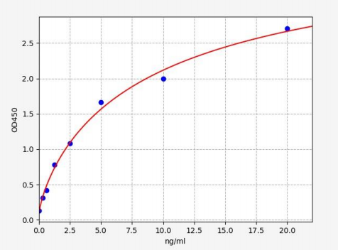 人妊娠相关血浆蛋白A(PAPP-A)ELISA试剂盒 YB71993Hu