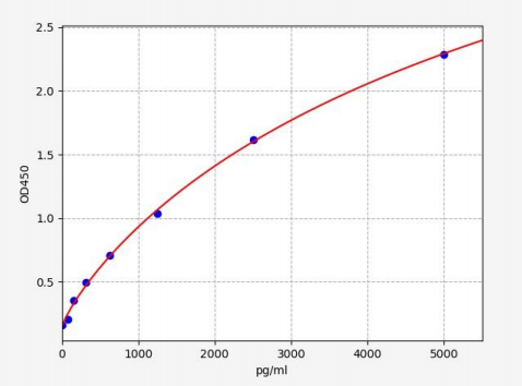 人ATP结合盒转运体B4(ABCB4)ELISA试剂盒 YB72048Hu