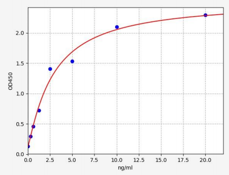 人抗21-羟化酶抗体(21-OHAb)ELISA试剂盒 YB72032Hu