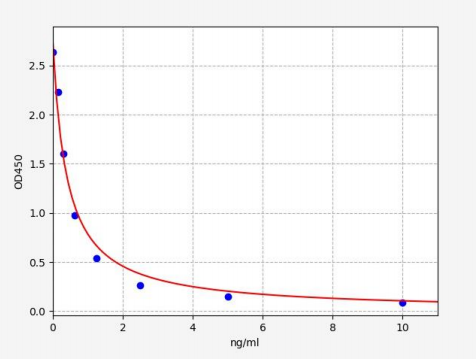 人15-羟二十烷四烯酸(15-HETE)ELISA试剂盒 YB72030Hu
