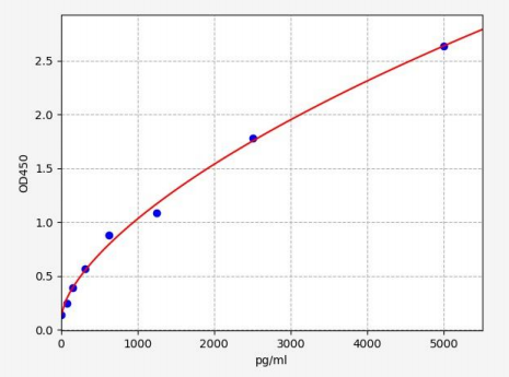 人解整合素金属蛋白酶33(ADAM33)ELISA试剂盒 YB72083Hu