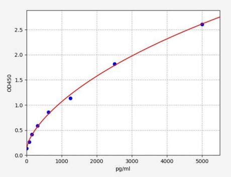 人金属肽酶含血小板反应蛋白18(ADAMTS18)ELISA试剂盒 YB72090Hu