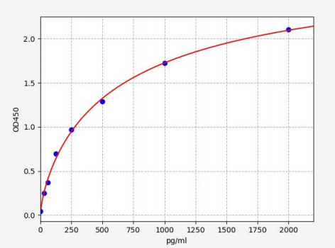 人金属肽酶含血小板反应蛋白6(ADAMTS6)ELISA试剂盒 YB72094Hu