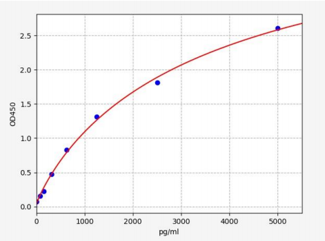 人金属肽酶含血小板反应蛋白20(ADAMTS20)ELISA试剂盒 YB72091Hu