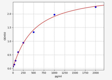 人抗两性蛋白抗体(AMPH-Ab)ELISA试剂盒 YB72134Hu