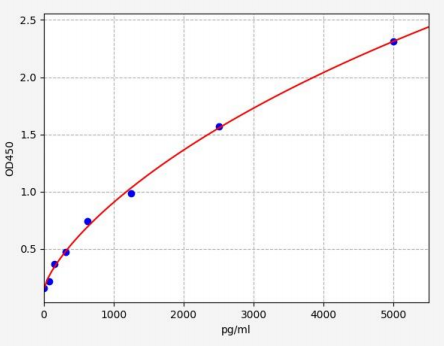 人膜联蛋白IV(ANX-IV)ELISA试剂盒 YB72157Hu