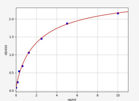 人血管生成素4(ANG-4)ELISA试剂盒 YB72143Hu