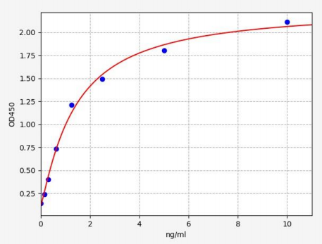人精氨基琥珀酸裂解酶(ASL)ELISA试剂盒 YB72190Hu