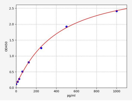 人ATP合成酶脂质结合蛋白(ATP5G3)ELISA试剂盒 YB72208Hu