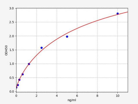 人自噬相关蛋白7(ATG7)ELISA试剂盒 YB72205Hu