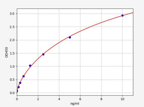 人天青杀素1(AZU1)ELISA试剂盒 YB72216Hu