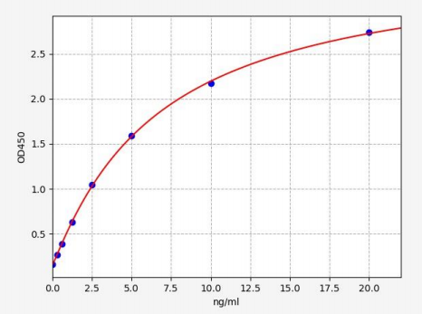 人轴抑制蛋白2(Axin-2)ELISA试剂盒 YB72215Hu