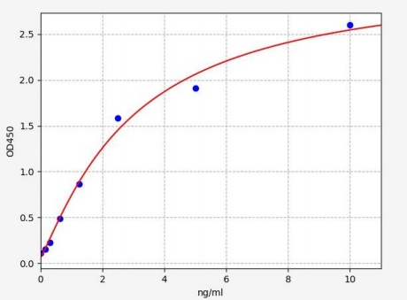 人羰基还原酶[NADPH]1(CBR1)ELISA试剂盒 YB72295Hu
