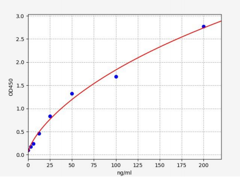 人氨甲酰化的白蛋白(CBLALB)ELISA试剂盒 YB72294Hu
