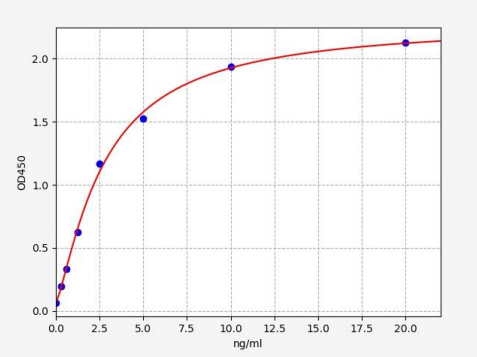 人补体片断3b(C3b)ELISA试剂盒 YB72320Hu