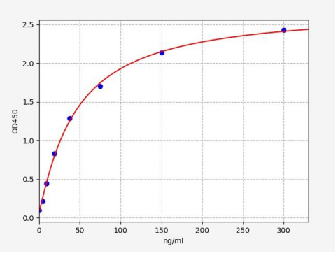 人补体片断4b(C4b)ELISA试剂盒 YB72329Hu