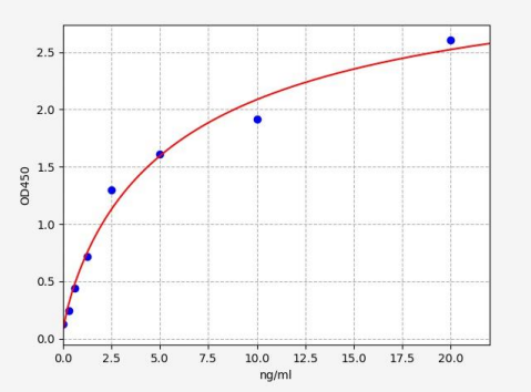 人鞘脂Δ4-去饱和酶DES1(DEGS1)ELISA试剂盒 YB72673Hu