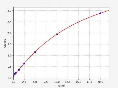 人多巴胺受体D2(D2R/DRD2)ELISA试剂盒 YB72649Hu