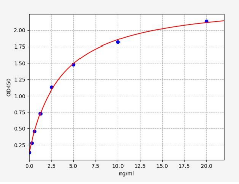 人肌营养不良蛋白关联糖蛋白1(DAG1)ELISA试剂盒 YB72650Hu