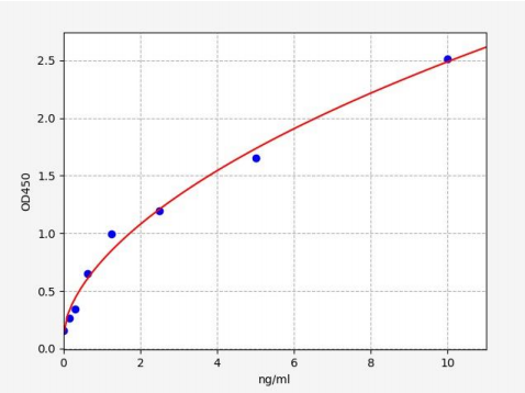 人细胞色素b245重链(CYBB)ELISA试剂盒 YB72611Hu
