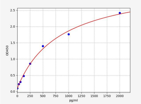 人IX型胶原α3(COL9A3)ELISA试剂盒 YB72496Hu