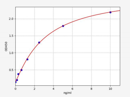 人丝切蛋白1(CFL1)ELISA试剂盒 YB72390Hu