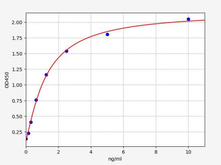 人含CUB域蛋白1(CDCP1)ELISA试剂盒 YB72276Hu