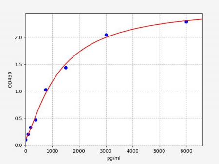 人白细胞介素2受体α(IL-2Rα)ELISA试剂盒 YB72403Hu