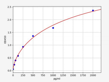 人内皮唾液酸蛋白(TEM-1/CD248)ELISA试剂盒 YB72402Hu