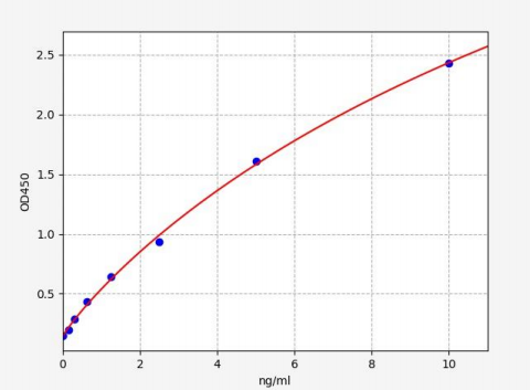 人细胞色素P450家族成员24A1(CYP24A1)ELISA试剂盒 YB72626Hu