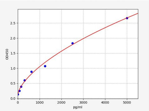 人组织蛋白酶A(CTSA)ELISA试剂盒 YB72514Hu