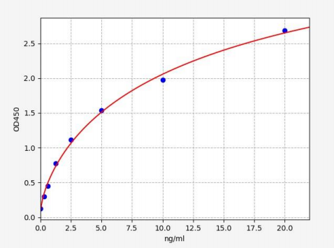 人间隙连接蛋白26(CX26)ELISA试剂盒 YB72573Hu