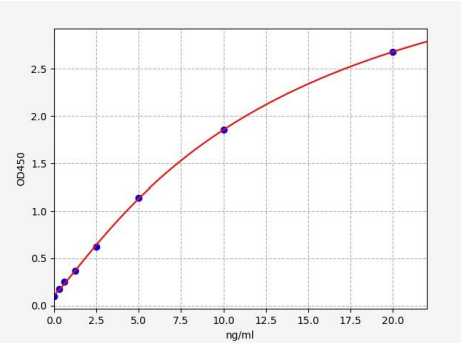 人凝血因子XIIIB链(F13B)ELISA试剂盒 YB72640Hu