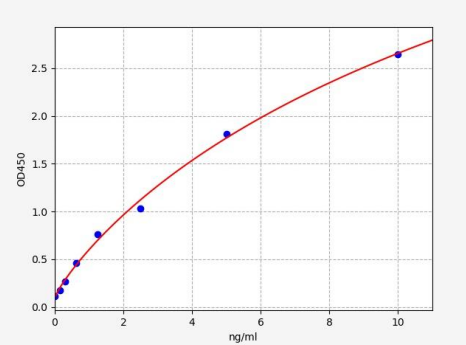 人细胞骨架4.1蛋白家族DAL1(EPB41L3)ELISA试剂盒 YB72581Hu