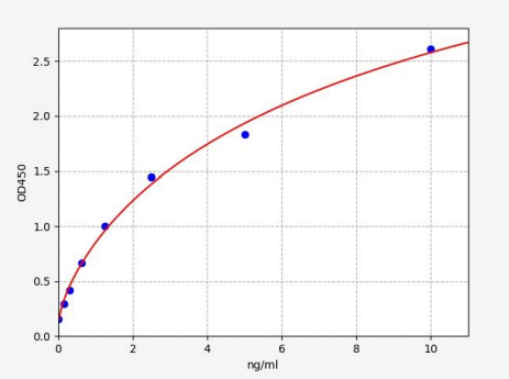 人回肠脂肪酸结合蛋白6(FABP6)ELISA试剂盒 YB72652Hu