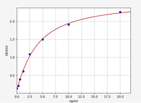 人肝配蛋白A受体1(EPHA1)ELISA试剂盒 YB72588Hu