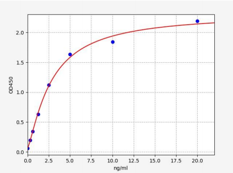 人半乳凝集素14(GAL14)ELISA试剂盒 YB72818Hu