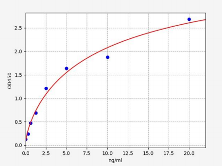 人半乳凝集素12(GAL12)ELISA试剂盒 YB72817Hu