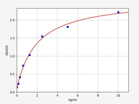 人g抗原7(GAGE7)ELISA试剂盒 YB72808Hu