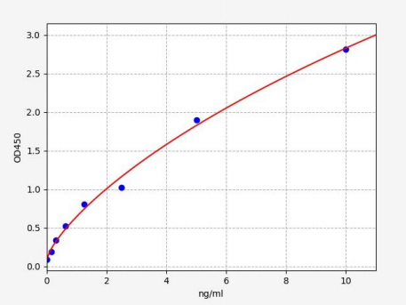 人叉头框蛋白C2(FOXC2)ELISA试剂盒 YB72790Hu