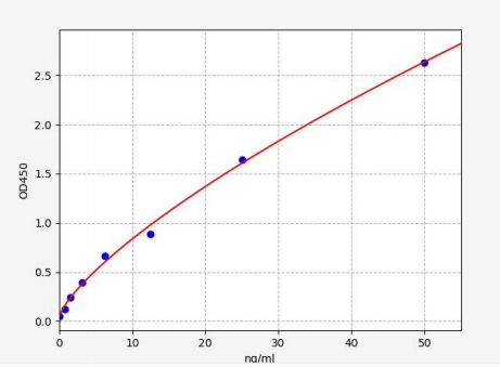 人血纤蛋白原降解产物(FDP)ELISA试剂盒 YB72696Hu